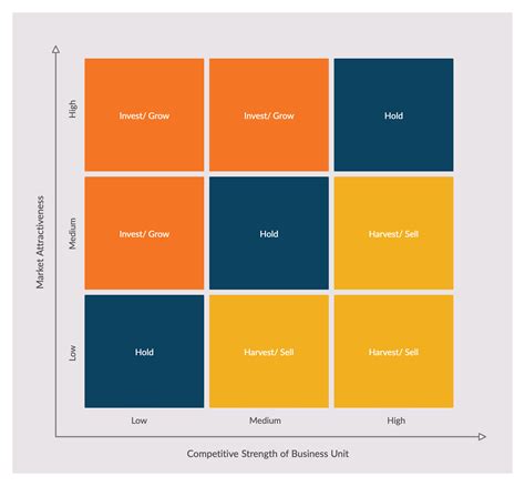Carte de groupe stratégique | Modèle de carte de groupe stratégique ...