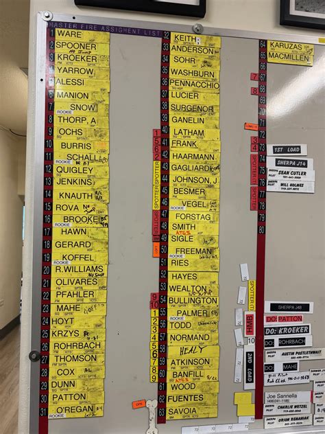 MSO Ops: Missoula Smokejumper List 2025