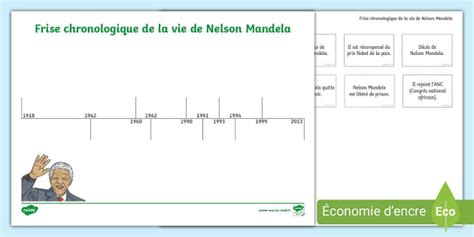 Activité de chronologie sur la vie de Nelson Mandela