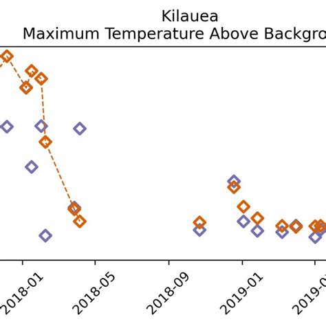 Equirectangular Box Map 的图像结果
