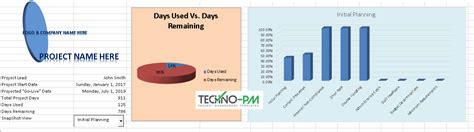 Image result for ADP Payroll Conversion Project Plan Template