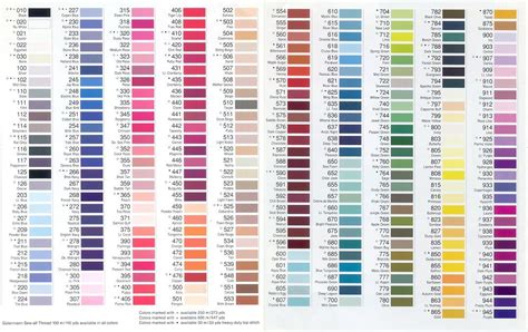 Image result for Gutermann Thread Color Chart