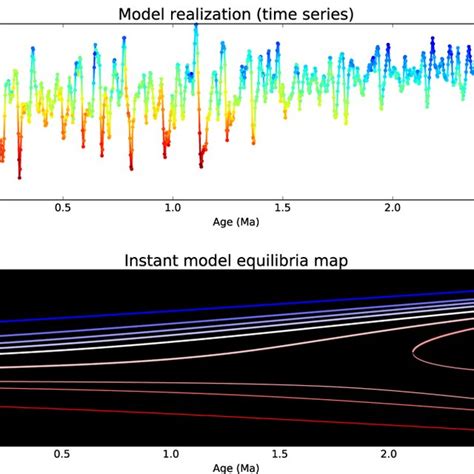 Image result for Deterministic Model Example