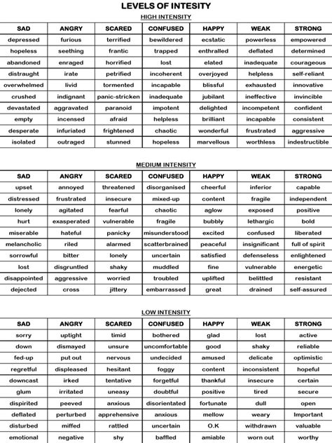 Intensity Level 的图像结果