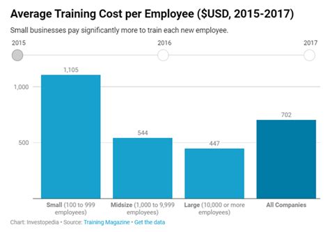 Top 6 revenue opportunities for managed service providers in 2021 ...