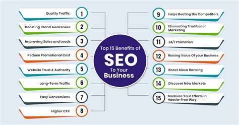 45 Benefits of SEO & Why Every Business Needs SEO | Barodian Advertising