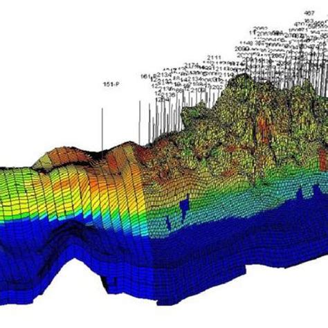 Image result for Reservoir Simulation