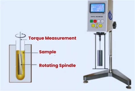 Image result for Viscometer Applications