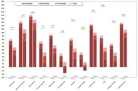 Bank Stress Testing: A Stochastic Simulation Framework to Assess Banks ...