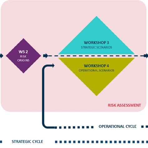 Image result for Risk Management Approach Example