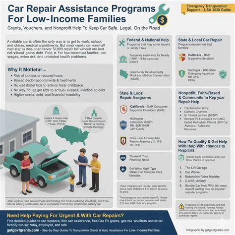 Car Repair Assistance Programs For Low Income 2026