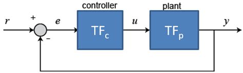 Root Locus in Control System 的图像结果