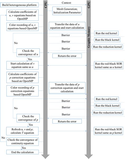 Image result for Sequential Computational Model in Parallel Programming