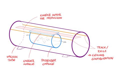 Image result for Hyperloop Train Parts