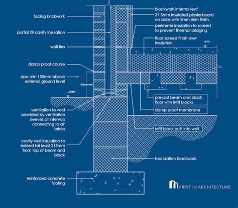 Ground Floor Block at Richard Buntin blog