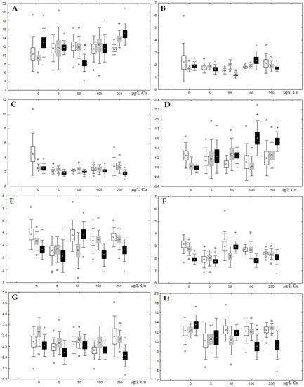 Copper and Nickel Induce Changes in the Lipid and Fatty Acid ...