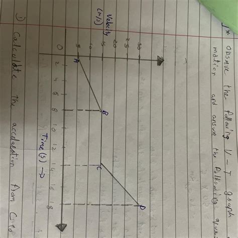 Observe following v-t graph of a body in motion and answer the ...