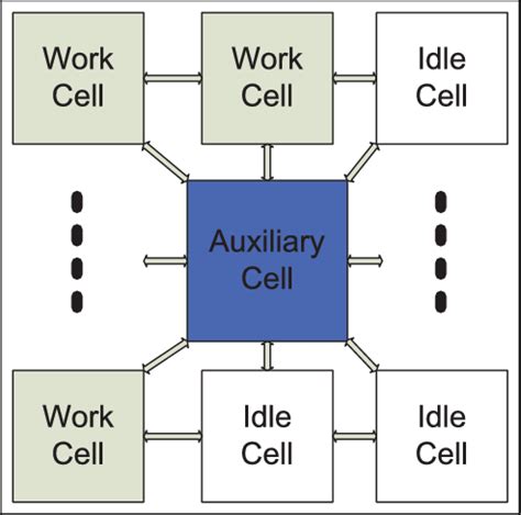 Image result for What Is a Functional Module of a Software Project