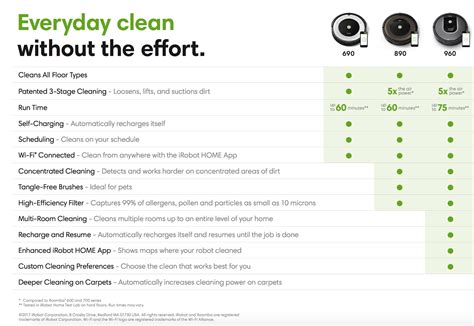 Robot Vacuum Comparison 的图像结果