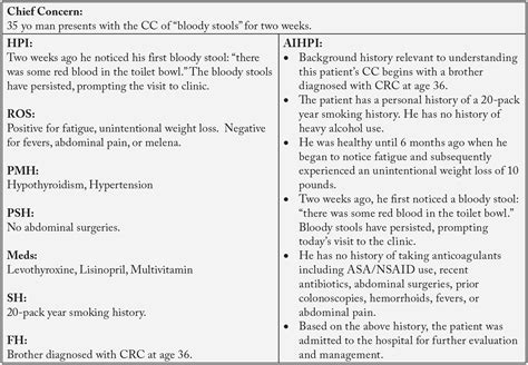 What Is Present Medical History at Daniel York blog