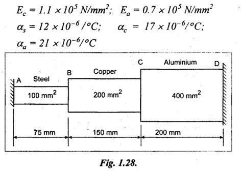 Extension of uniformly tapering rod - Example, Solved Problems