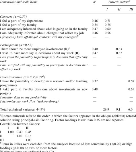 Point Factor Method HRM 的图像结果