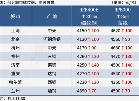 [一键下载]20套工程量计算与常用材料价格表-项目预算管理-筑龙工程造价论坛