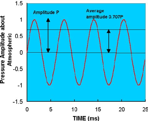 Sound Intensity 的图像结果