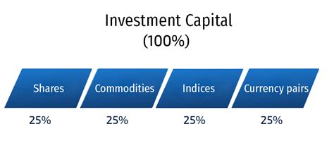 What Is an Investment Portfolio? - India Dictionary