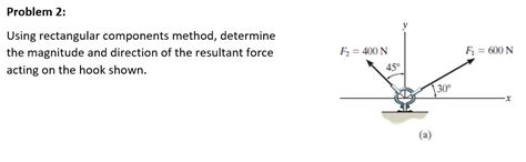 Image result for Resultant of Forces Using the Rectangular Components Method