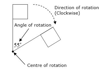 Examples of a Rotation of a Transformation 的图像结果