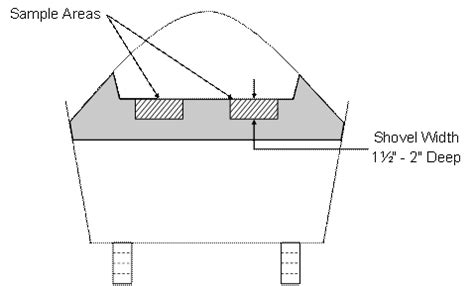 Matls IM 322, Revised 4/18/2023