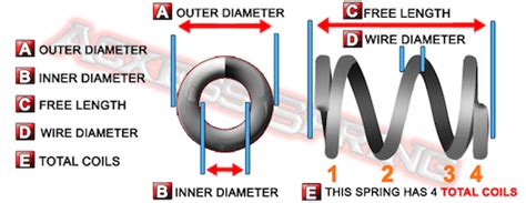 How to Measure Compression Spring Rate of Small Springs 的图像结果