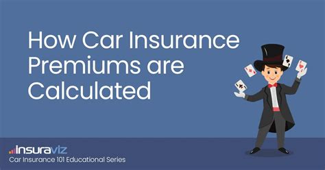 Image result for Calculate Car Insurance Progressive
