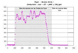 Indoor Air Pollution (IAP) Measurement - energypedia