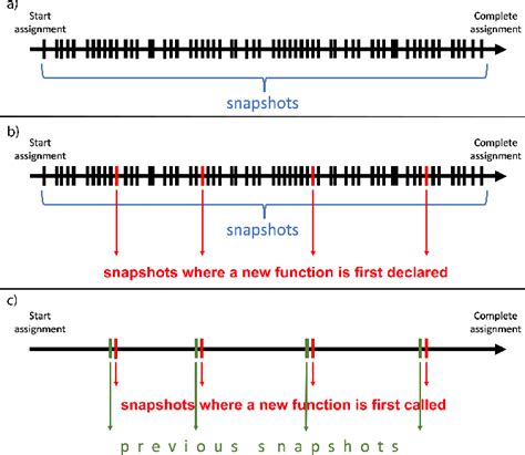 Program Decomposition Java 的图像结果
