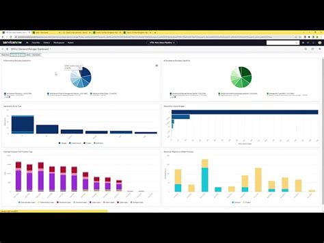 Image result for ServiceNow Demand Module