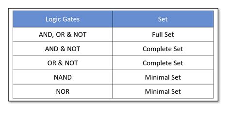 Image result for Labelled Computer Science Table