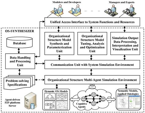 Image result for OS System Making Software