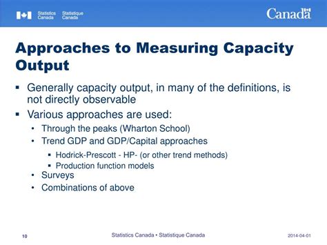 Capacity utilization Measurement and Calculation 的图像结果