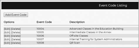 Image result for How Do Function Event Code Works