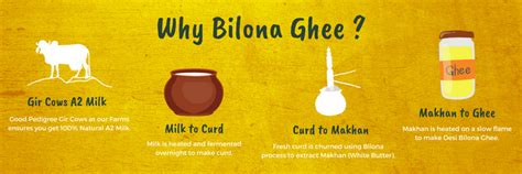 why our billona ghee – www.adhigava.in