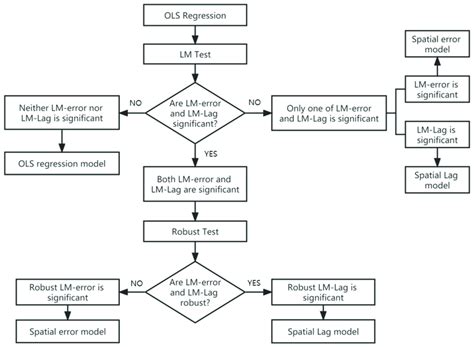 Image result for Econometric Regression Model Example