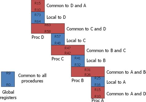 RISC and CISC Architecture 的图像结果