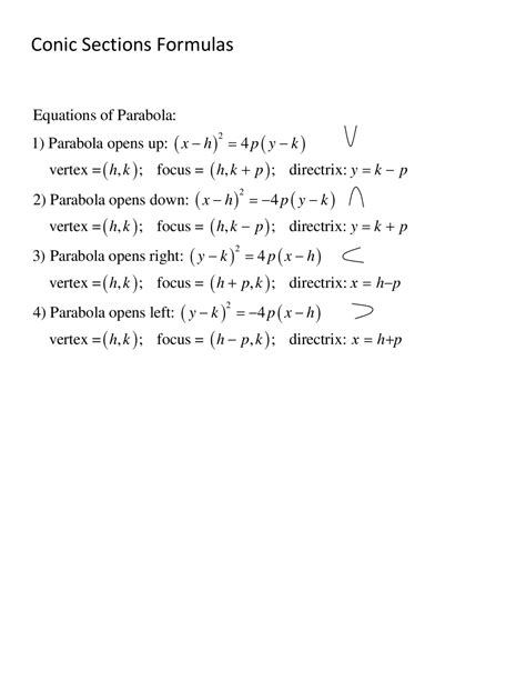 Image result for Conic Section Formulas