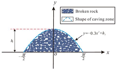 A Geological Site Selection Method of a Coal Mine Underground Reservoir ...