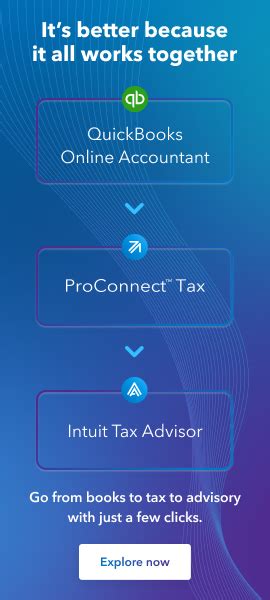 Image result for Intuit Forum