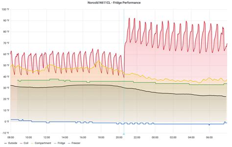 Image result for Nor Cold N Error Code