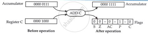 Image result for Indirect Addressing Mode Example