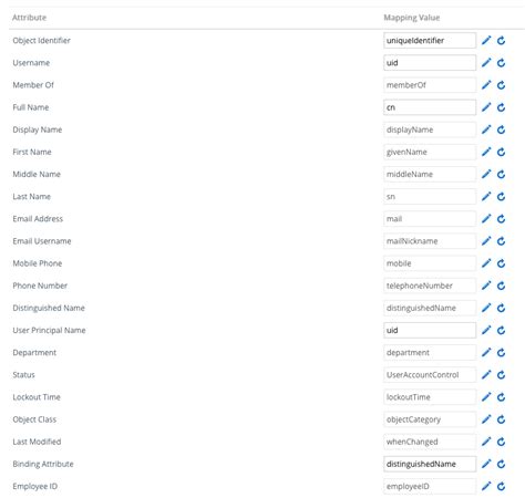 Image result for Workspace One LDAP Diagram